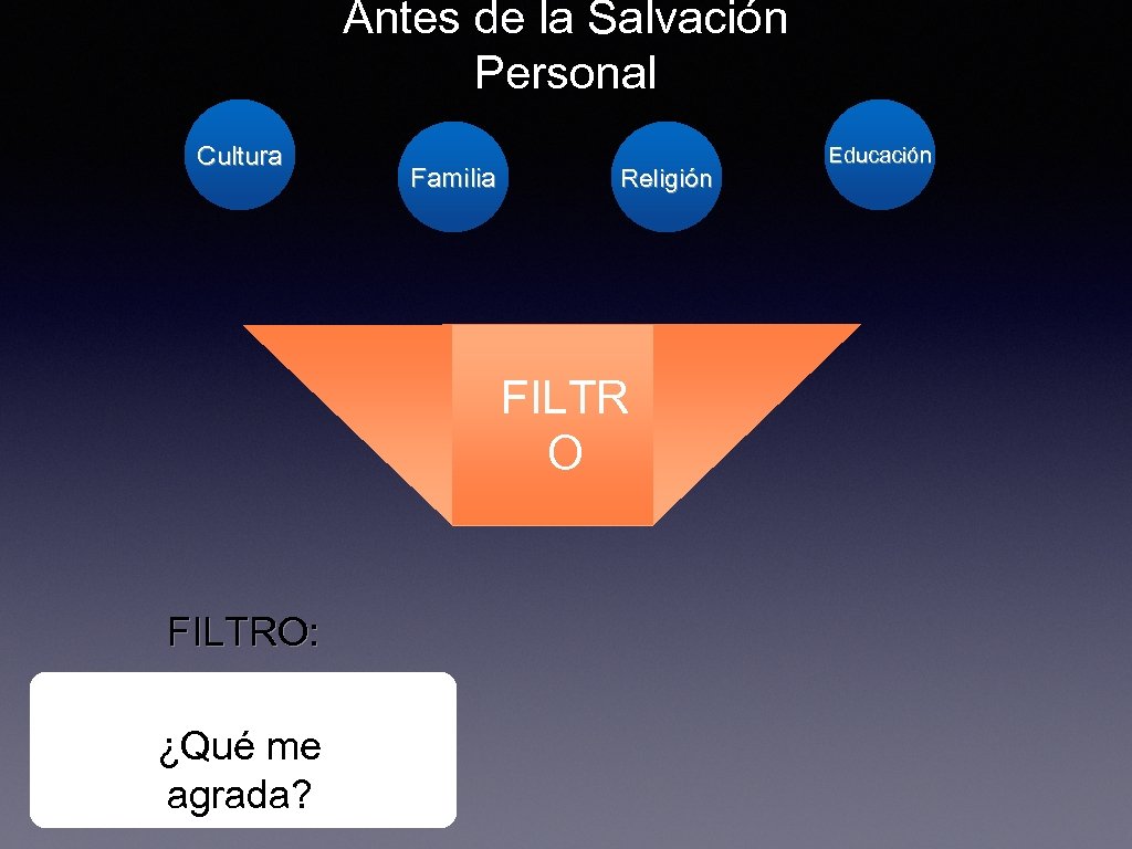 Antes de la Salvación Personal Cultura Familia Religión FILTR Valores Personales O FILTRO: ¿Qué