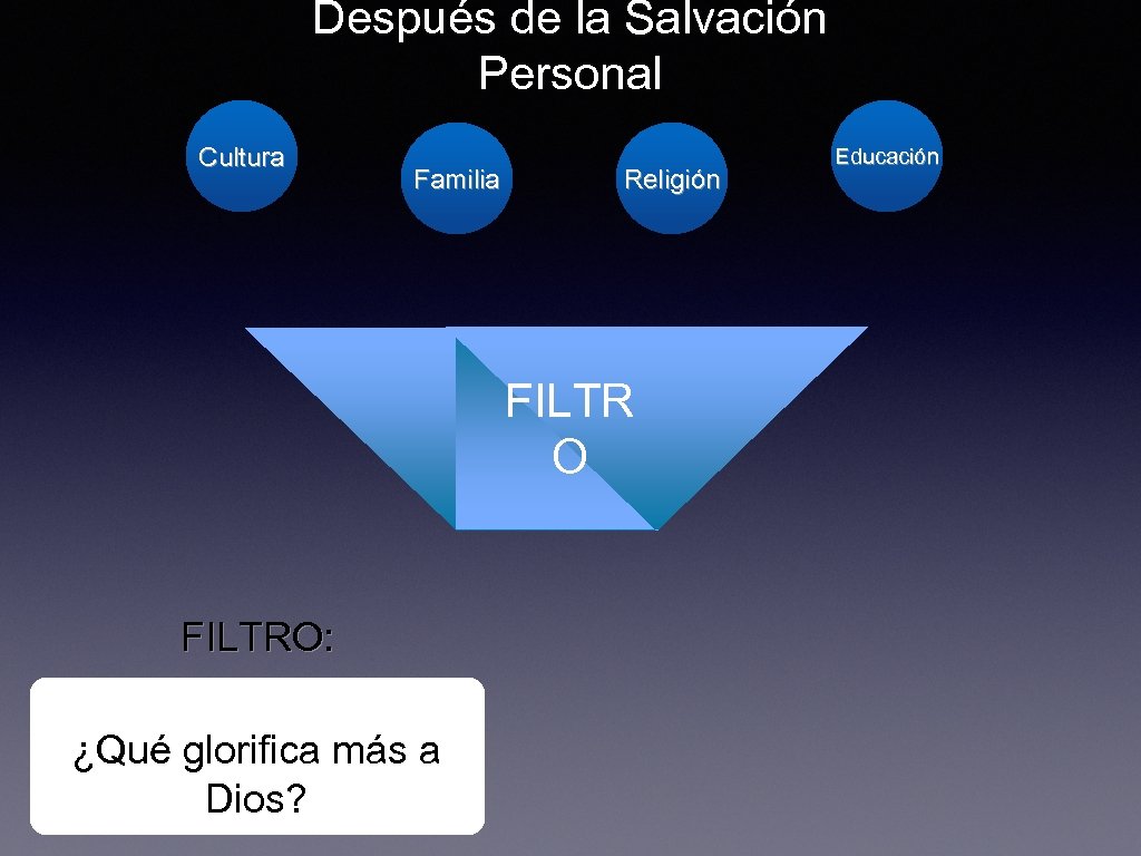 Después de la Salvación Personal Cultura Familia Religión FILTR Valores Personales O FILTRO: ¿Qué