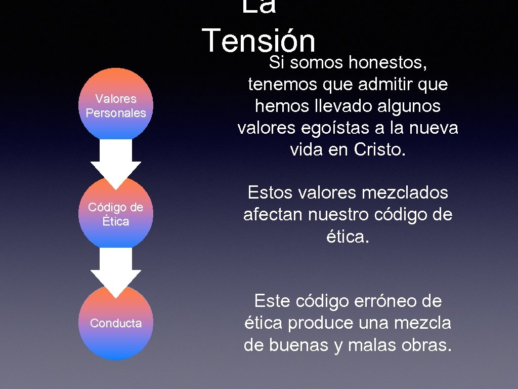 La Tensión Valores Personales Si somos honestos, tenemos que admitir que hemos llevado algunos