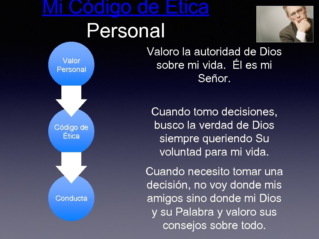 Mi Código de Ética Personal Valoro la autoridad de Dios sobre mi vida. Él