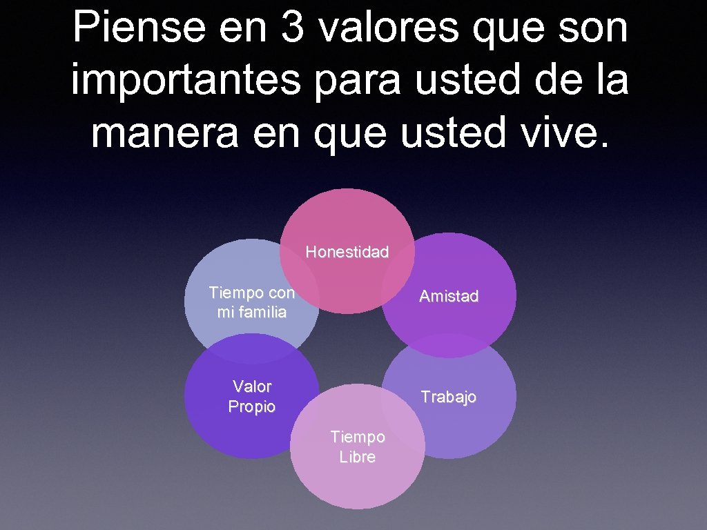 Piense en 3 valores que son importantes para usted de la manera en que