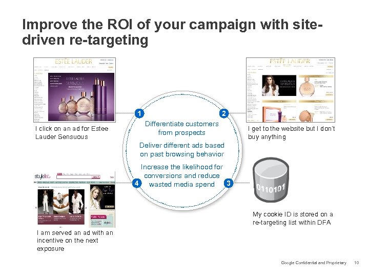 Improve the ROI of your campaign with sitedriven re-targeting 1 I click on an