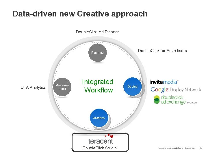 Data-driven new Creative approach Double. Click Ad Planner Double. Click for Advertisers Planning DFA