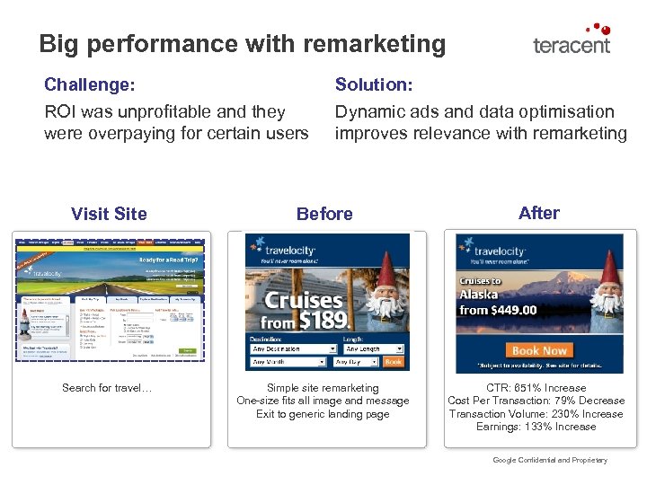 Big performance with remarketing Challenge: ROI was unprofitable and they were overpaying for certain