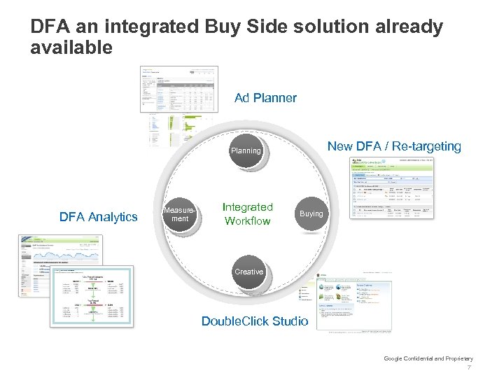 DFA an integrated Buy Side solution already available Ad Planner New DFA / Re-targeting