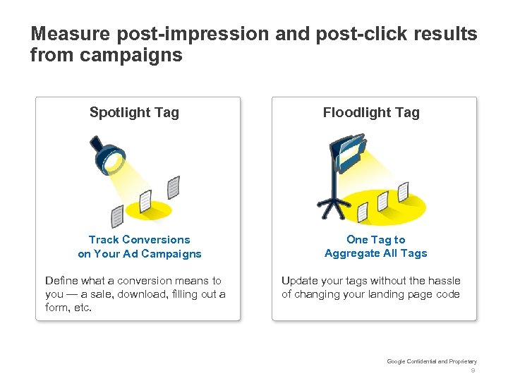 Measure post-impression and post-click results from campaigns Spotlight Tag Track Conversions on Your Ad