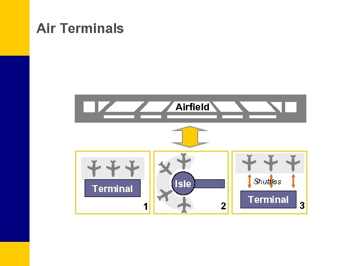 Air Terminals Airfield Shuttles Isle Terminal 1 2 Terminal 3 