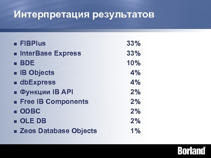 Интерпретация результатов n n n n n FIBPlus Inter. Base Express BDE IB Objects