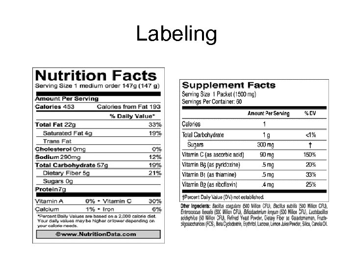 Labeling 