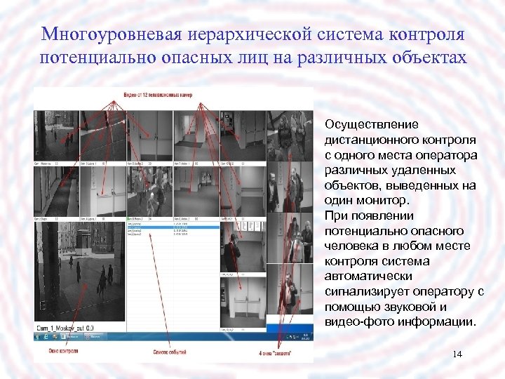 Многоуровневая иерархической система контроля потенциально опасных лиц на различных объектах Осуществление дистанционного контроля с