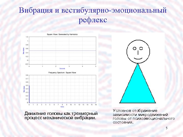 Вибрация и вестибулярно-эмоциональный рефлекс Движение головы как трехмерный процесс механической вибрации. Условное отображение зависимости