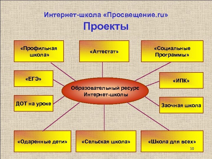 Образовательный проект профильная четверть