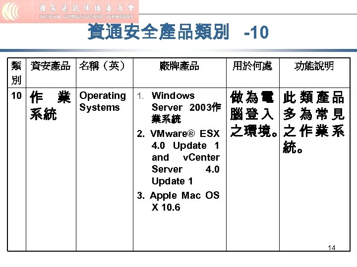 資通安全產品類別 -10 類 資安產品 名稱（英） 別 10 作 業 系統 Operating Systems 廠牌產品 1.