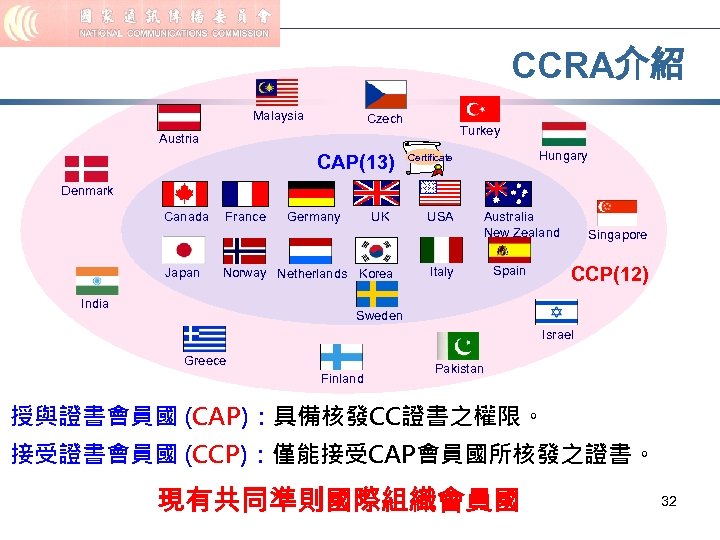 CCRA介紹 Malaysia Czech Turkey Austria CAP(13) Hungary Certificate Denmark Canada Japan France Germany UK