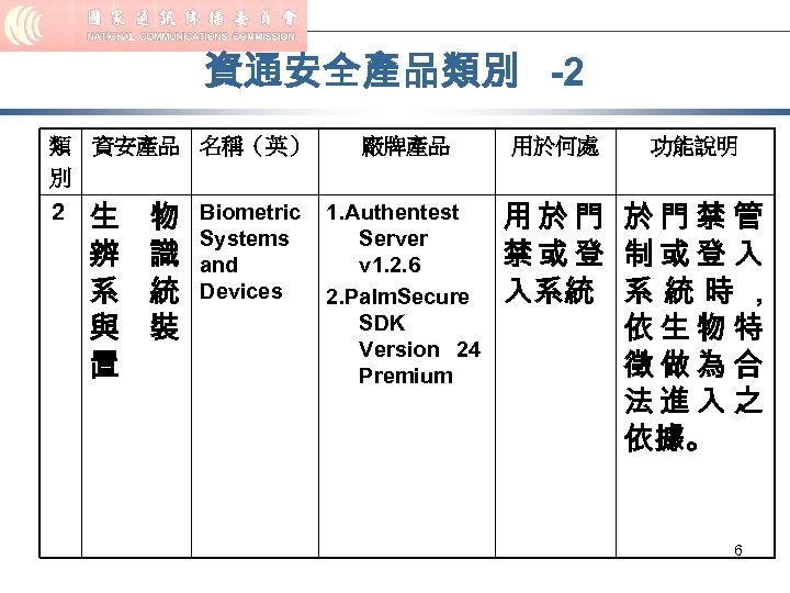 資通安全產品類別 -2 類 資安產品 名稱（英） 別 ２ 生 辨 系 與 置 物 識