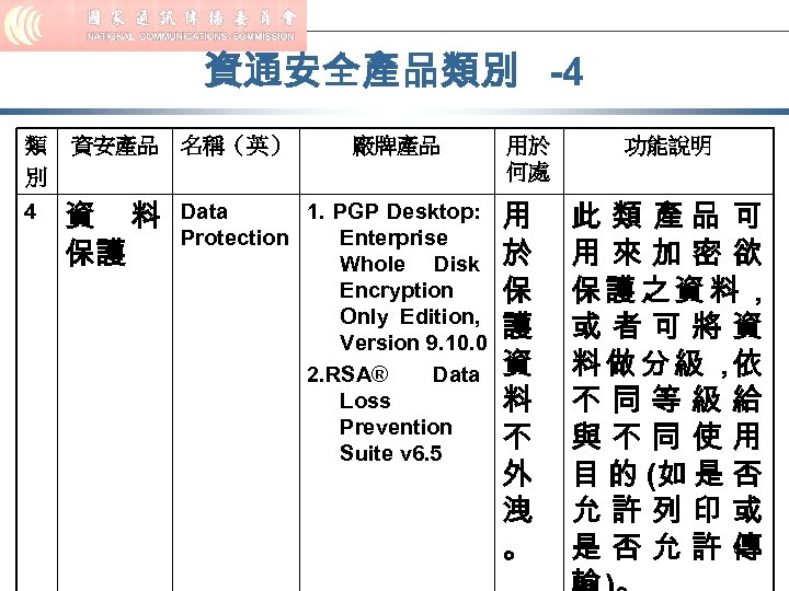 資通安全產品類別 -4 類 別 資安產品 名稱（英） 廠牌產品 4 資 料 保護 Data 1. PGP