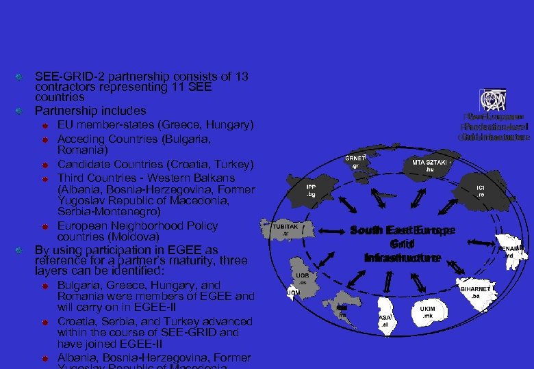 SEE-GRID-2 partnership consists of 13 contractors representing 11 SEE countries Partnership includes EU member-states