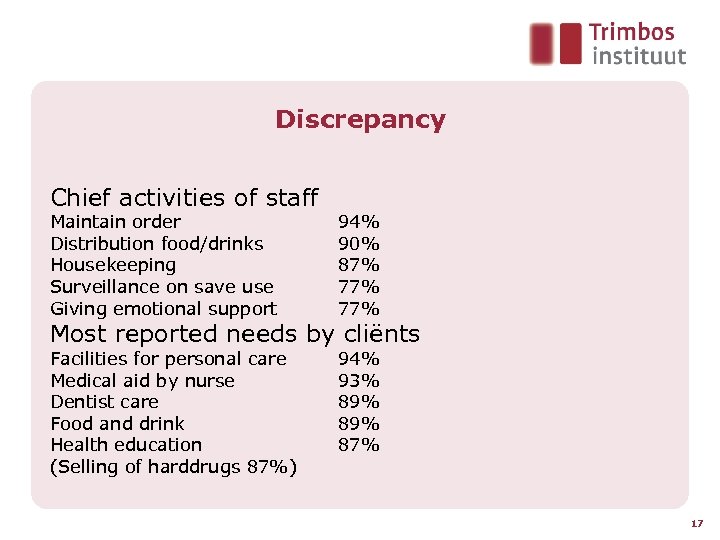 Discrepancy Chief activities of staff Maintain order Distribution food/drinks Housekeeping Surveillance on save use