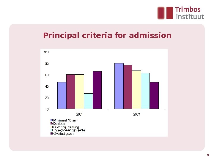 Principal criteria for admission 9 