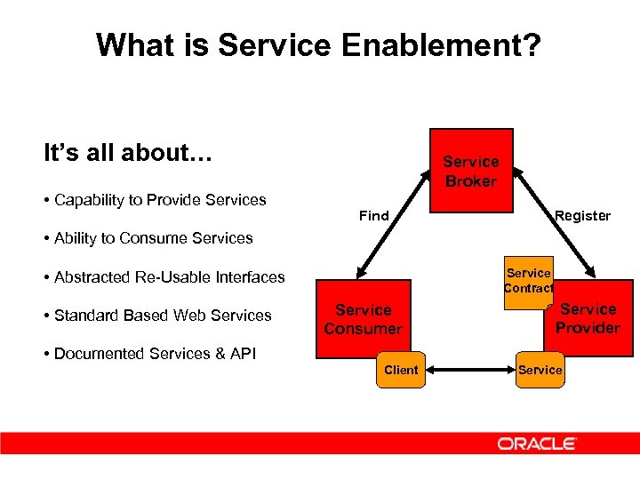 What is Service Enablement? It’s all about… • Capability to Provide Services Service Broker