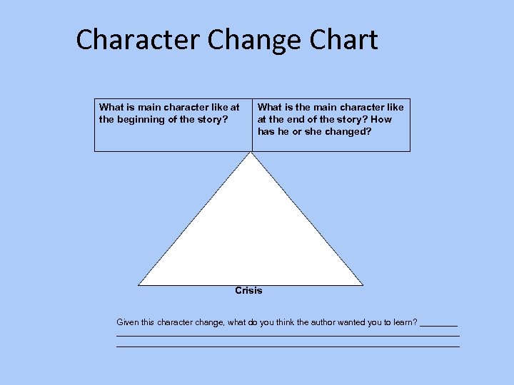 Character Change Chart What is main character like at the beginning of the story?