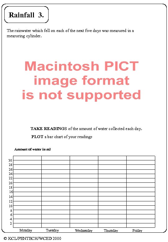Day length Rainfall 3. The rainwater which fell on each of the next five
