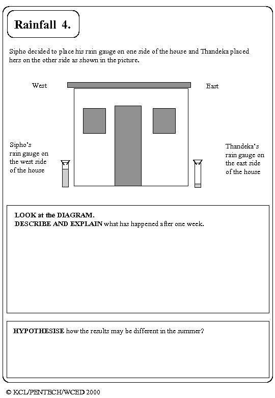 Day length Rainfall 4. Sipho decided to place his rain gauge on one side