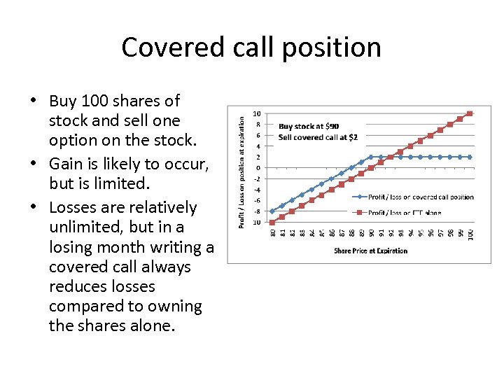 Covered call position • Buy 100 shares of stock and sell one option on