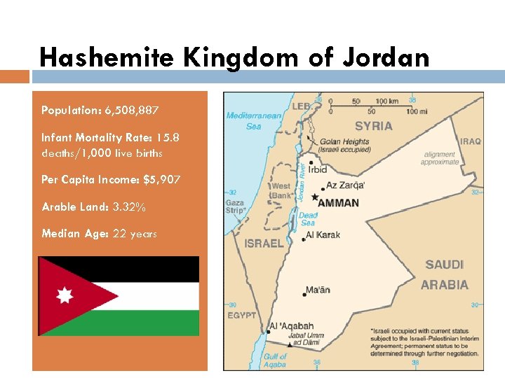 Hashemite Kingdom of Jordan Population: 6, 508, 887 Infant Mortality Rate: 15. 8 deaths/1,