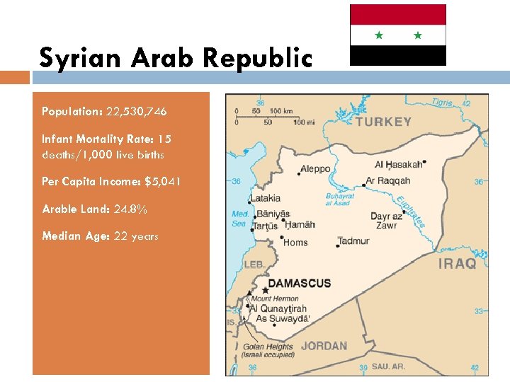 Syrian Arab Republic Population: 22, 530, 746 Infant Mortality Rate: 15 deaths/1, 000 live