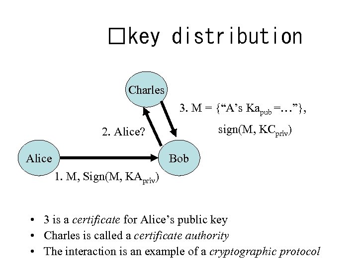  key distribution Charles 3. M = {“A’s Kapub =…”}, sign(M, KCpriv) 2. Alice?