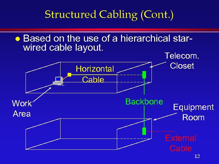 Structured Cabling (Cont. ) l Based on the use of a hierarchical starwired cable