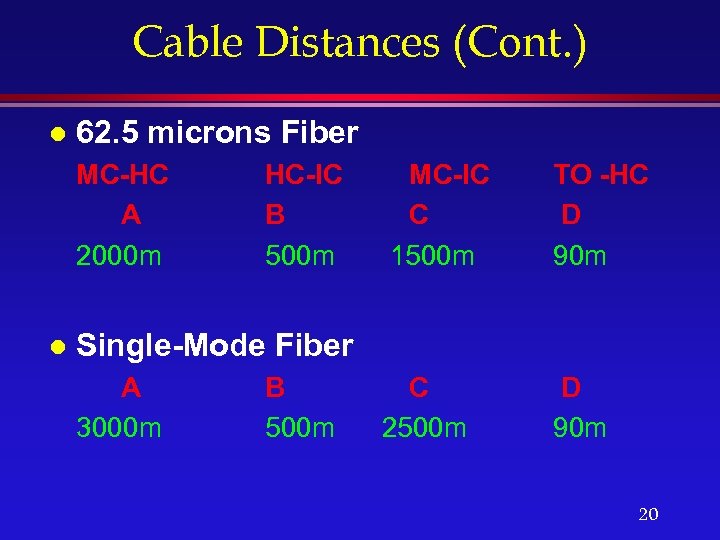 Cable Distances (Cont. ) l 62. 5 microns Fiber MC-HC A 2000 m l