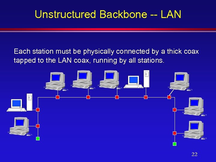 Unstructured Backbone -- LAN Each station must be physically connected by a thick coax