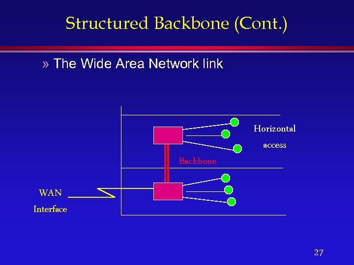 Structured Backbone (Cont. ) » The Wide Area Network link Horizontal access Backbone WAN