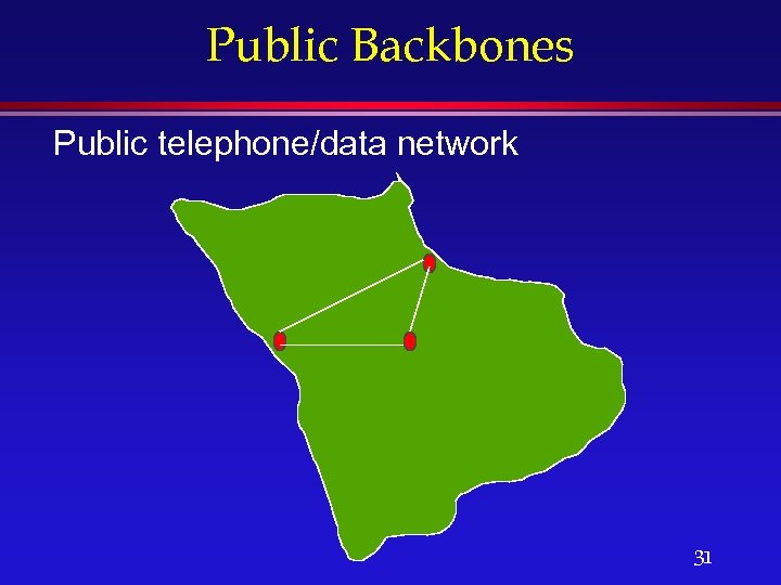 Public Backbones Public telephone/data network 31 