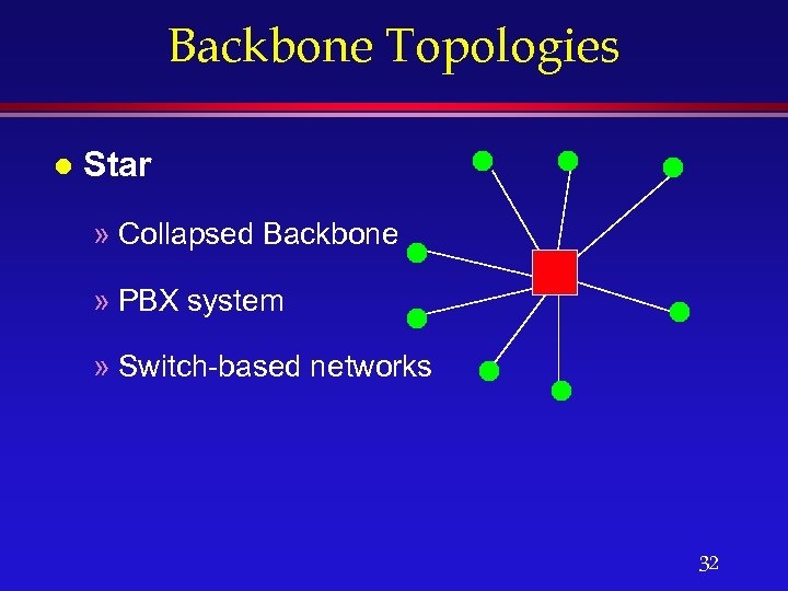 Backbone Topologies l Star » Collapsed Backbone » PBX system » Switch-based networks 32