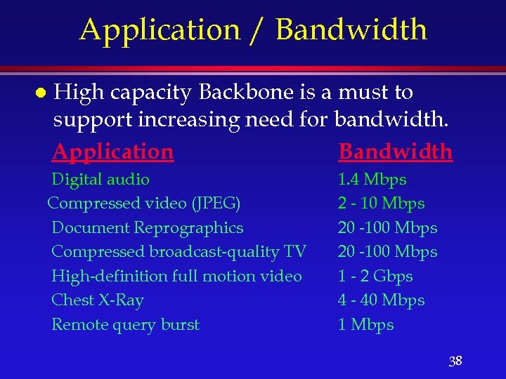 Application / Bandwidth l High capacity Backbone is a must to support increasing need