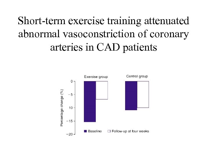 Short-term exercise training attenuated abnormal vasoconstriction of coronary arteries in CAD patients 