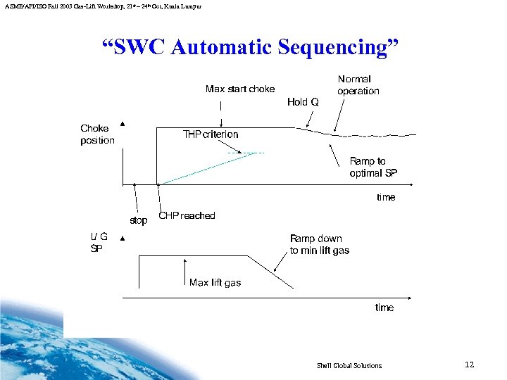 ASME/API/ISO Fall 2003 Gas-Lift Workshop, 21 st – 24 th Oct, Kuala Lumpur “SWC