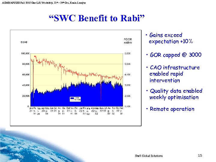 ASME/API/ISO Fall 2003 Gas-Lift Workshop, 21 st – 24 th Oct, Kuala Lumpur “SWC