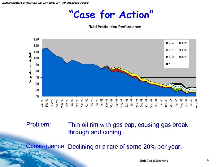 ASME/API/ISO Fall 2003 Gas-Lift Workshop, 21 st – 24 th Oct, Kuala Lumpur “Case