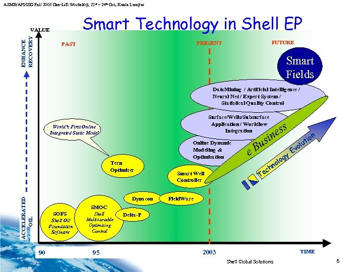 ASME/API/ISO Fall 2003 Gas-Lift Workshop, 21 st – 24 th Oct, Kuala Lumpur Smart