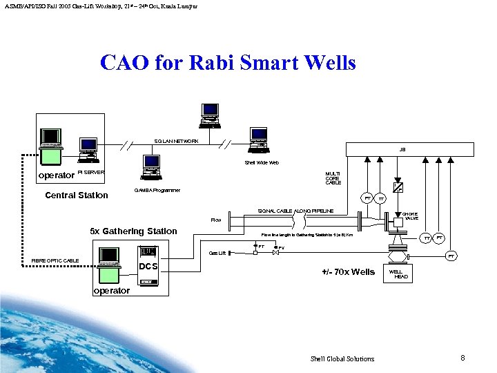 ASME/API/ISO Fall 2003 Gas-Lift Workshop, 21 st – 24 th Oct, Kuala Lumpur CAO