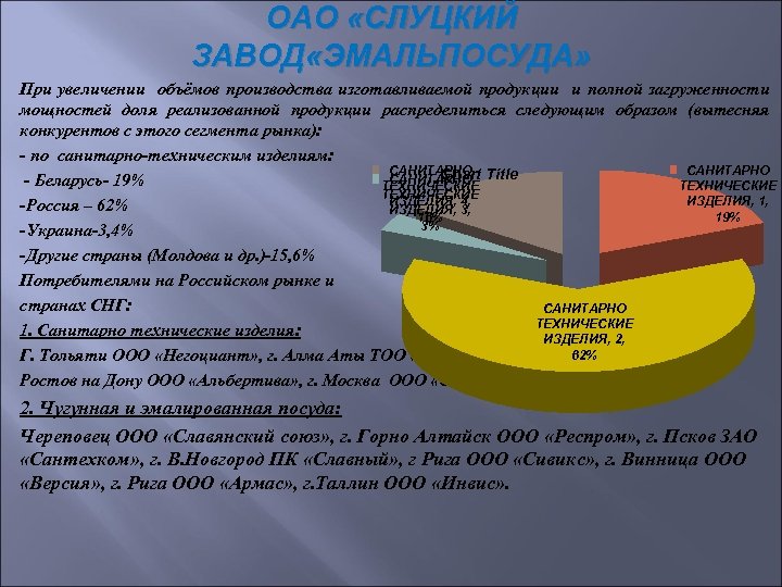 ОАО «СЛУЦКИЙ ЗАВОД «ЭМАЛЬПОСУДА» При увеличении объёмов производства изготавливаемой продукции и полной загруженности мощностей