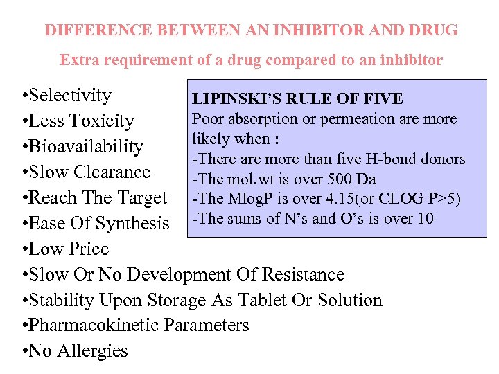 DIFFERENCE BETWEEN AN INHIBITOR AND DRUG Extra requirement of a drug compared to an