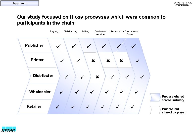 Approach a 5490 - 12 - FINAL CONFIDENTIAL Our study focused on those processes