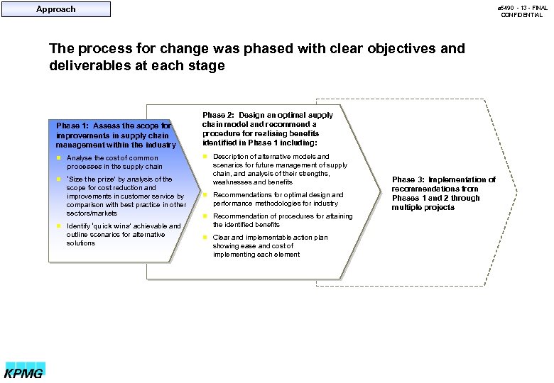 Approach a 5490 - 13 - FINAL CONFIDENTIAL The process for change was phased