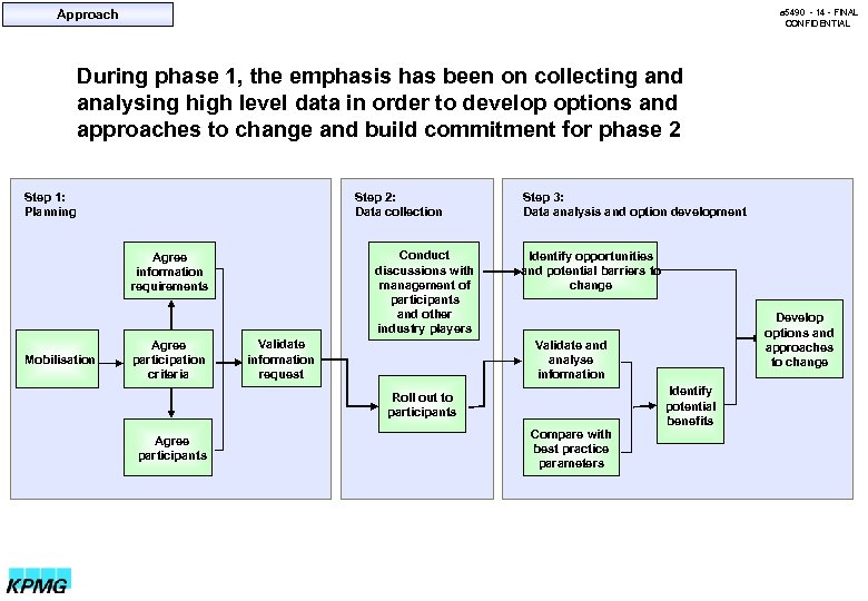 Approach a 5490 - 14 - FINAL CONFIDENTIAL During phase 1, the emphasis has