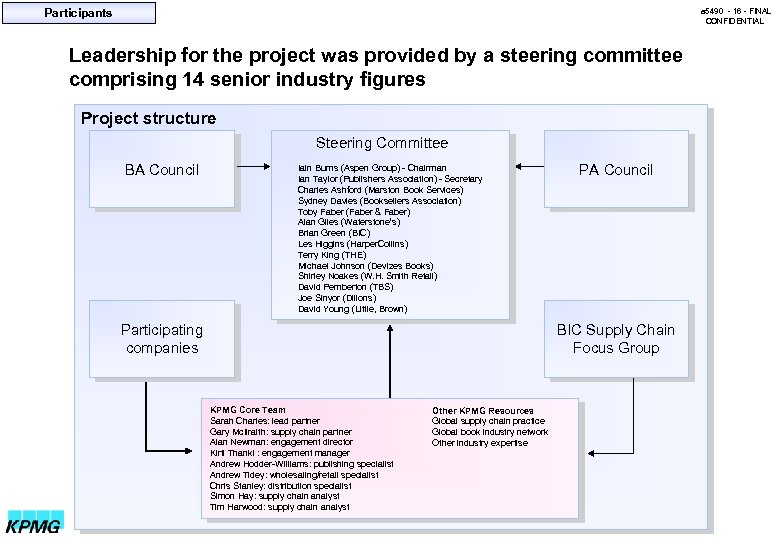 Participants a 5490 - 16 - FINAL CONFIDENTIAL Leadership for the project was provided